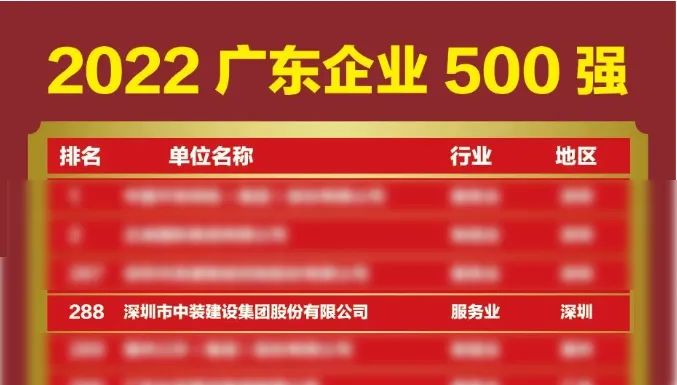 榜上有名！中裝建設(shè)再次榮登廣東企業(yè)500強(qiáng)榜單